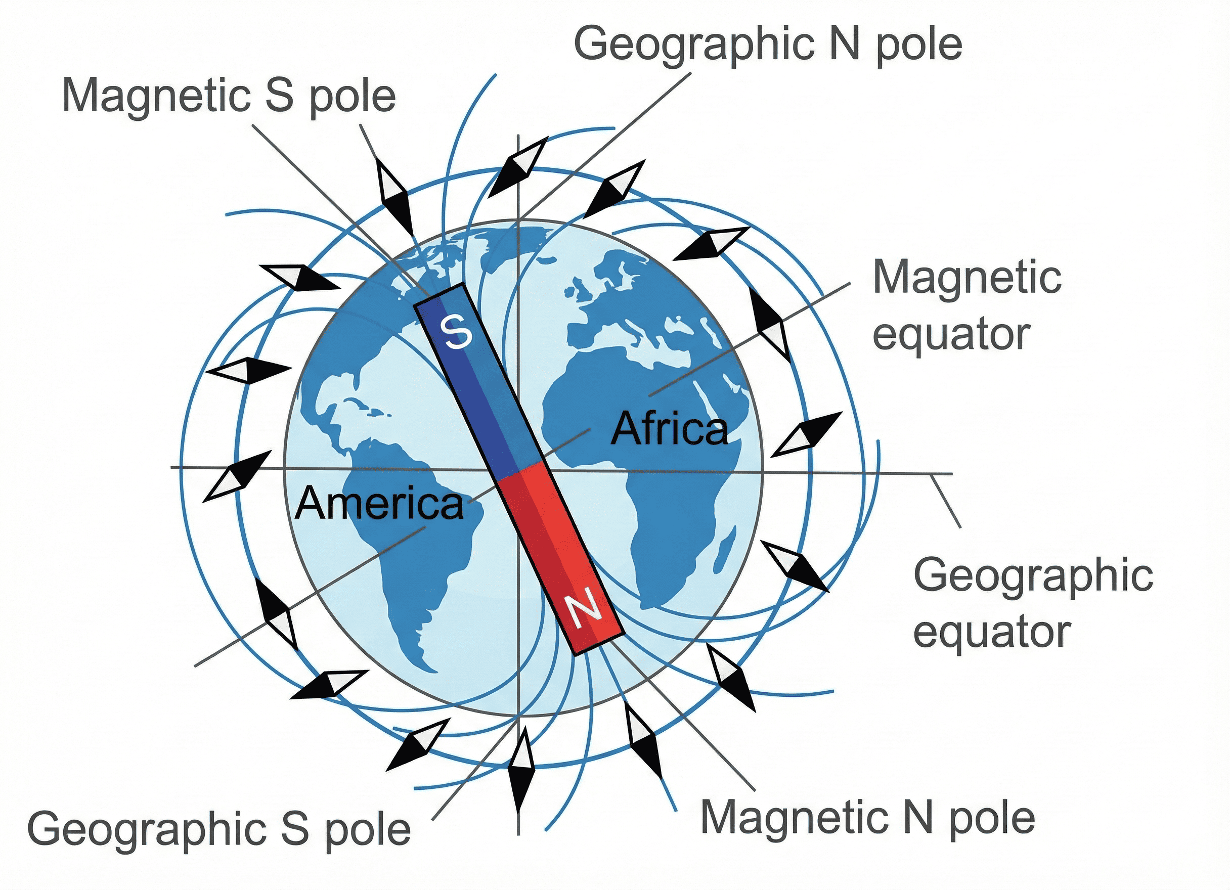 Fig 10.6